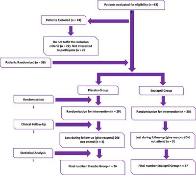 Enalapril Influence on Arterial Stiffness in Rheumatoid Arthritis Women: A Randomized Clinical Trial